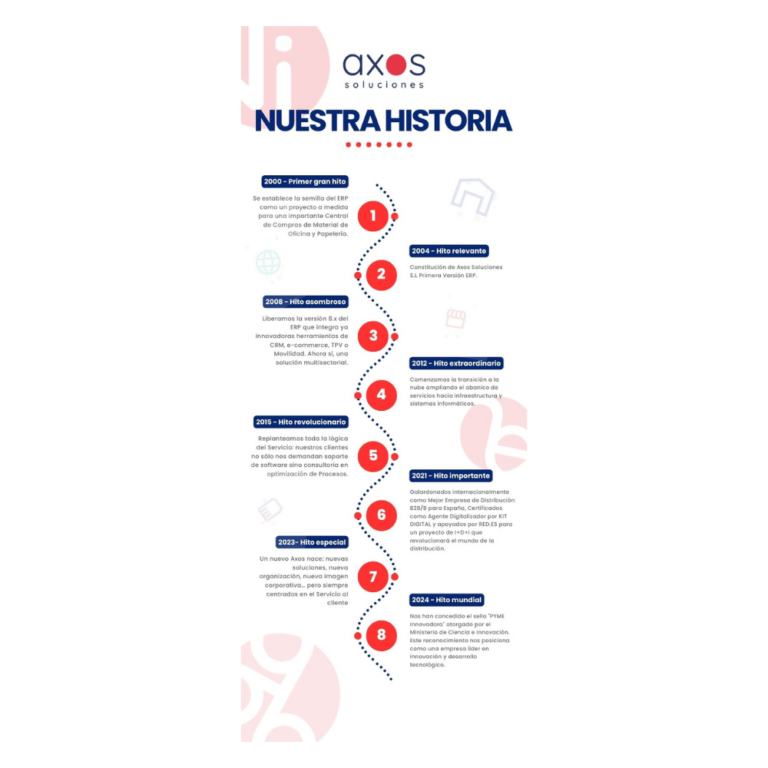 POST RRSS (2)